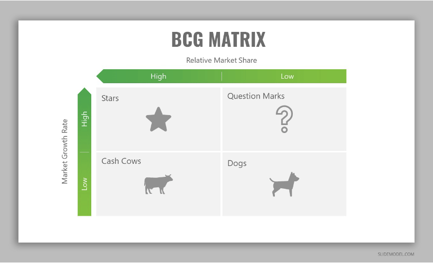 BCG Matrix